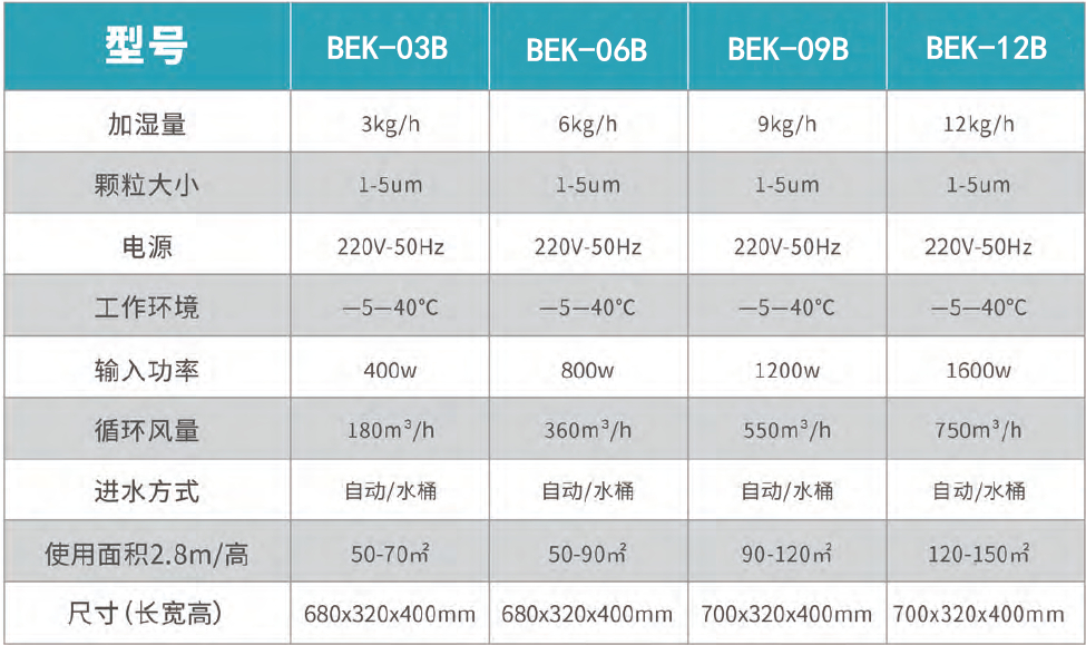 超聲波加濕器參數(shù).jpg 超聲波加濕器參數(shù).jpg