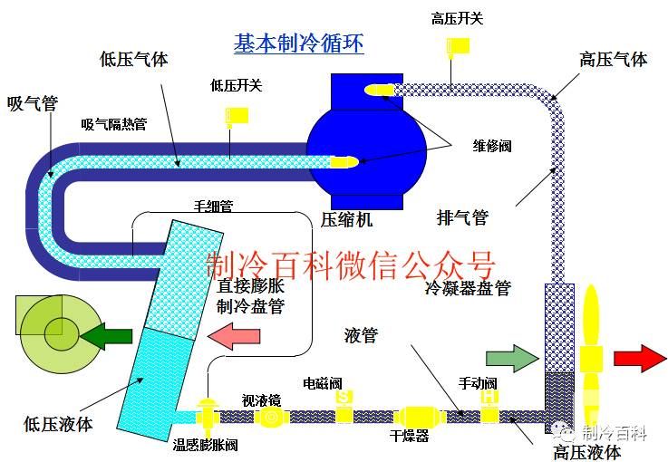 精密空調原理圖示 精密空調原理圖示