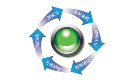 精密空調特點 精密空調特點