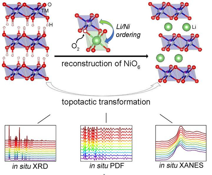 高性能鋰電池技術(shù) 高性能鋰電池技術(shù)